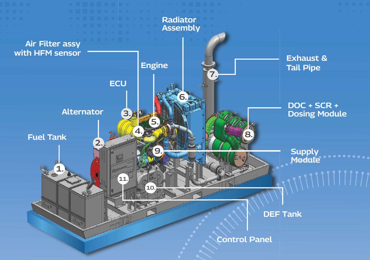 Mahindra Powerol Genset Key Components Diagram